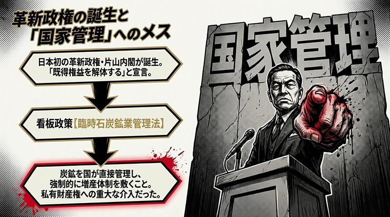 炭鉱国管疑獄｜片山哲内閣による臨時石炭鉱業管理法の立案過程を描いたイラスト