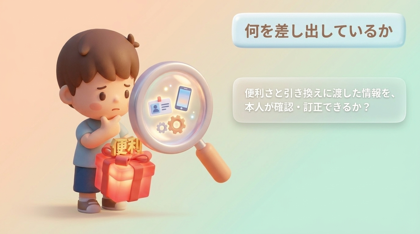 便利と引き換えに何を差し出しているかを考える画像