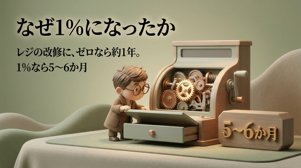 レジシステムの改修期間が、0%案から1%案へ向かう一因になりました。
